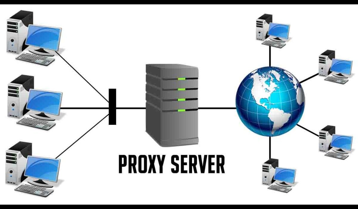 Proxy Server